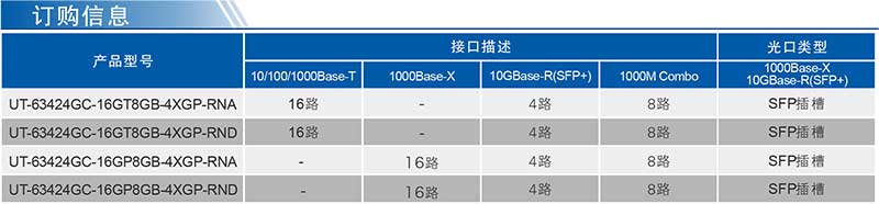 UT-63424GC系列产品订购信息.jpg