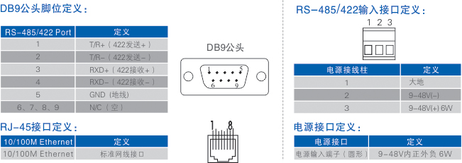 连接器和信号.jpg