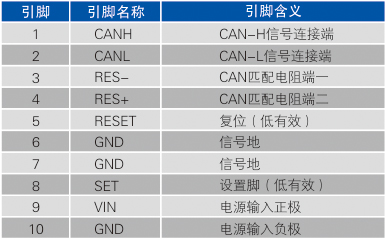 CAN接口定义.jpg