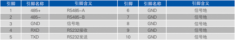 485接口定义.jpg