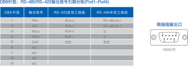 连接器和信号.jpg