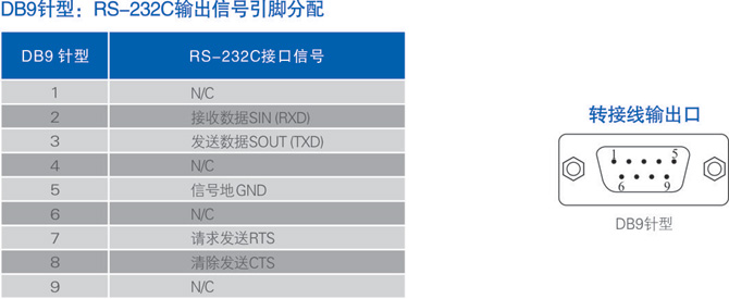 连接器和信号.jpg