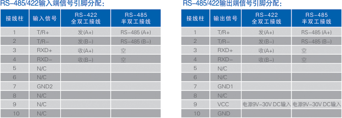 连接器和信号.jpg