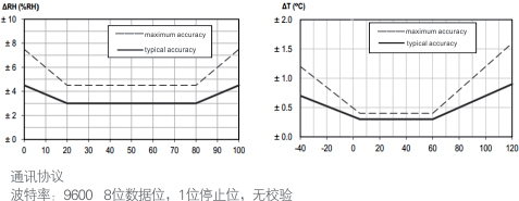 精度与测量范围对应关系.jpg