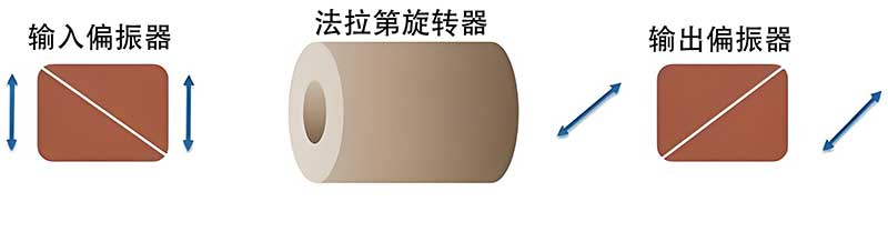 通过光隔离器传输.jpg
