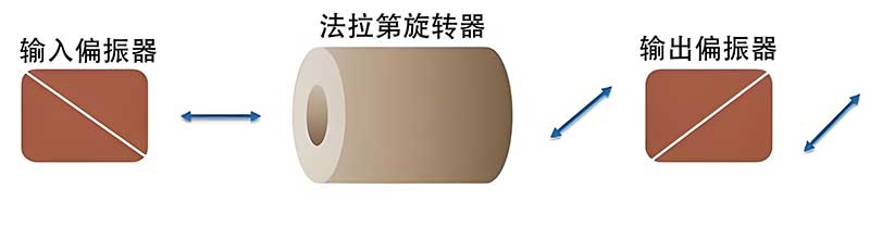 通过光隔离器进行重传.jpg